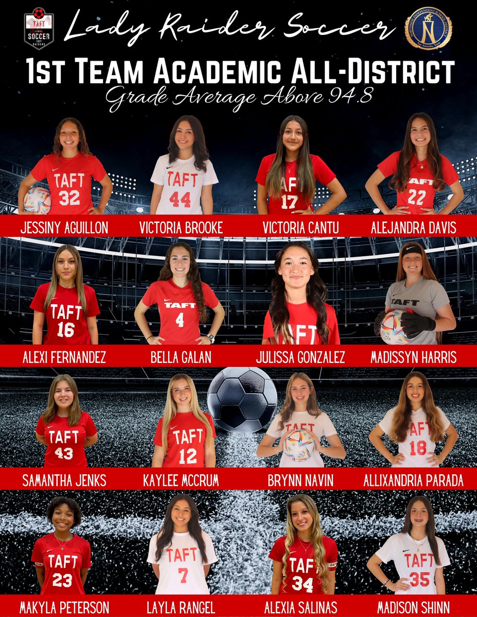 Taft Raider Athletic Booster Club (@taft_club) on Twitter photo 1st TEAM ACADEMIC ALL-DISTRICT⚽️📚
We couldn't be more proud of the Excellence these young women exemplify in the classroom and on the field! <a href="/taft_soccer/">Taft Lady Raider Soccer</a> <a href="/BellaJGalan/">Bella J Galan 2024</a> <a href="/MadzHarrisGK/">Madissyn Harris</a> <a href="/brynn_navin/">Brynn Navin</a> <a href="/makyla23_23/">Makyla Peterson</a> <a href="/LaylaRoseRangel/">Layla Rangel</a> <a href="/NISDTaft/">Taft HS</a> <a href="/NISD_Athletics/">NISD_Athletics</a> <a href="/NISDComArts/">CommunicationsArtsHS</a> <a href="/NISD/">Northside ISD</a> 1st TEAM ACADEMIC ALL-DISTRICT⚽️📚
We couldn't be more proud of the Excellence these young women exemplify in the classroom and on the field! <a href="/taft_soccer/">Taft Lady Raider Soccer</a> <a href="/BellaJGalan/">Bella J Galan 2024</a> <a href="/MadzHarrisGK/">Madissyn Harris</a> <a href="/brynn_navin/">Brynn Navin</a> <a href="/makyla23_23/">Makyla Peterson</a> <a href="/LaylaRoseRangel/">Layla Rangel</a> <a href="/NISDTaft/">Taft HS</a> <a href="/NISD_Athletics/">NISD_Athletics</a> <a href="/NISDComArts/">CommunicationsArtsHS</a> <a href="/NISD/">Northside ISD</a>