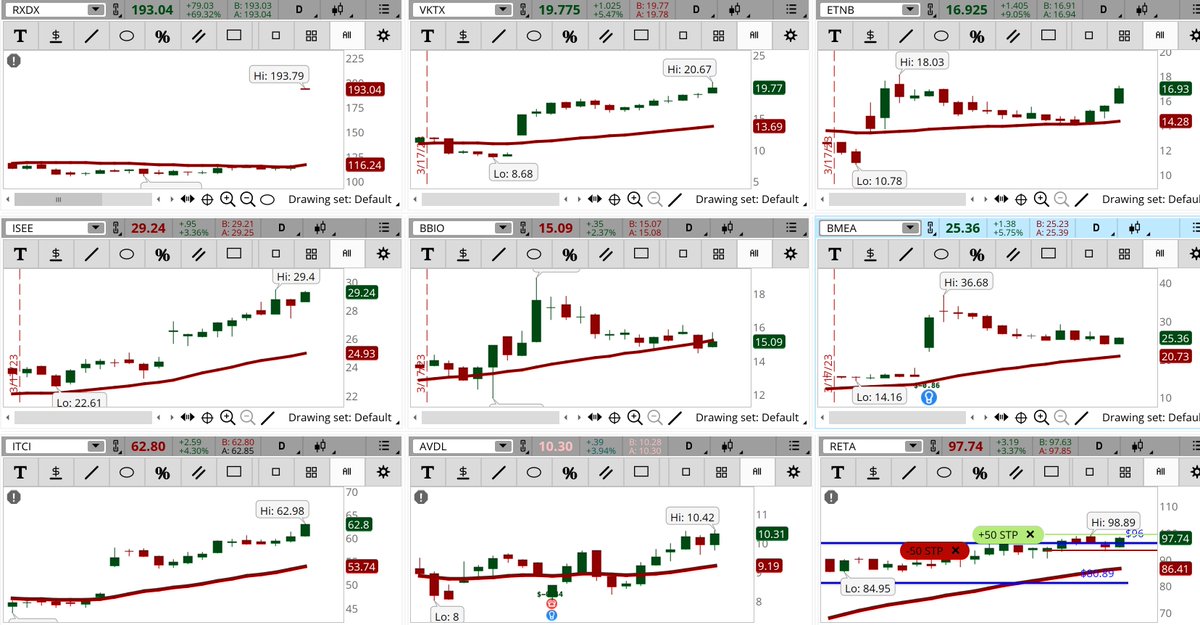 Connie Hill on Twitter "Health Care Sector stocks are dominating our