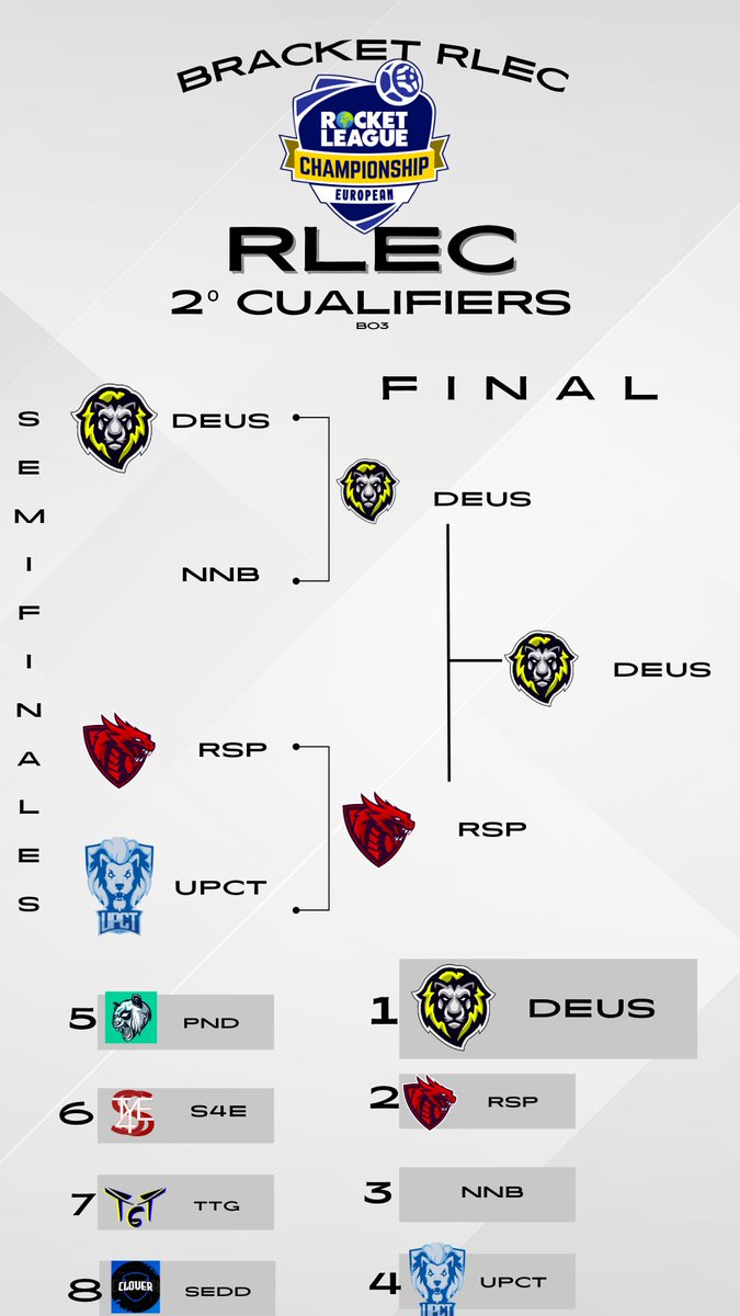 Rocket League European Championship tweet media