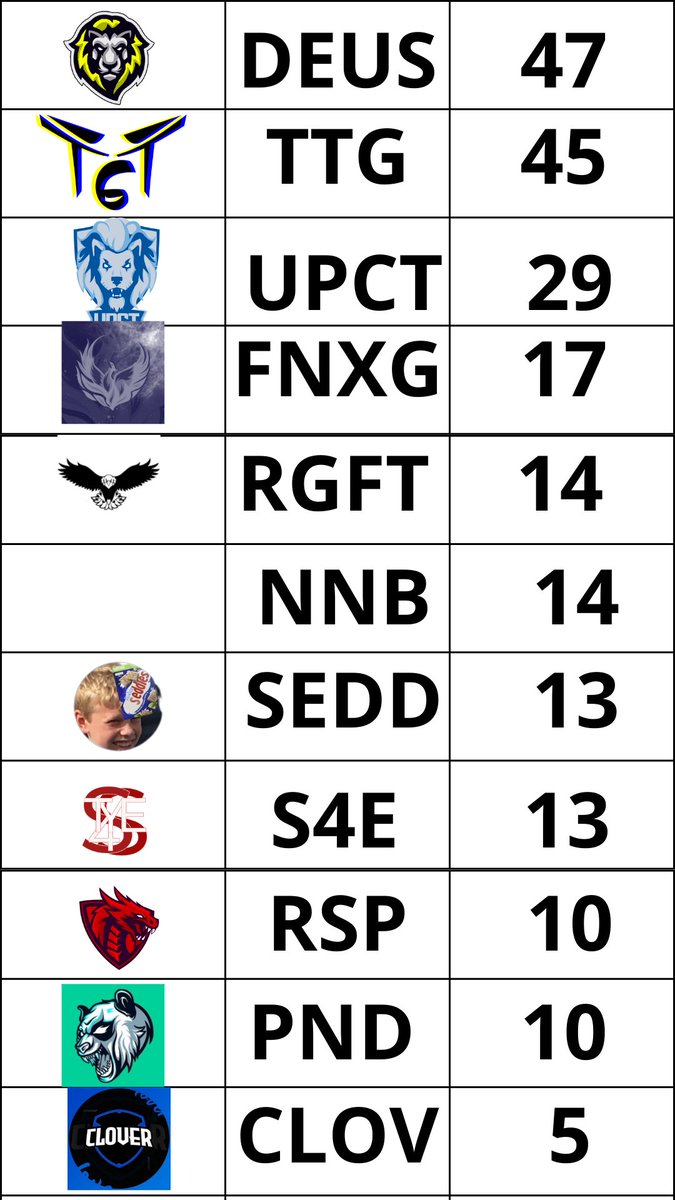 Rocket League European Championship tweet media