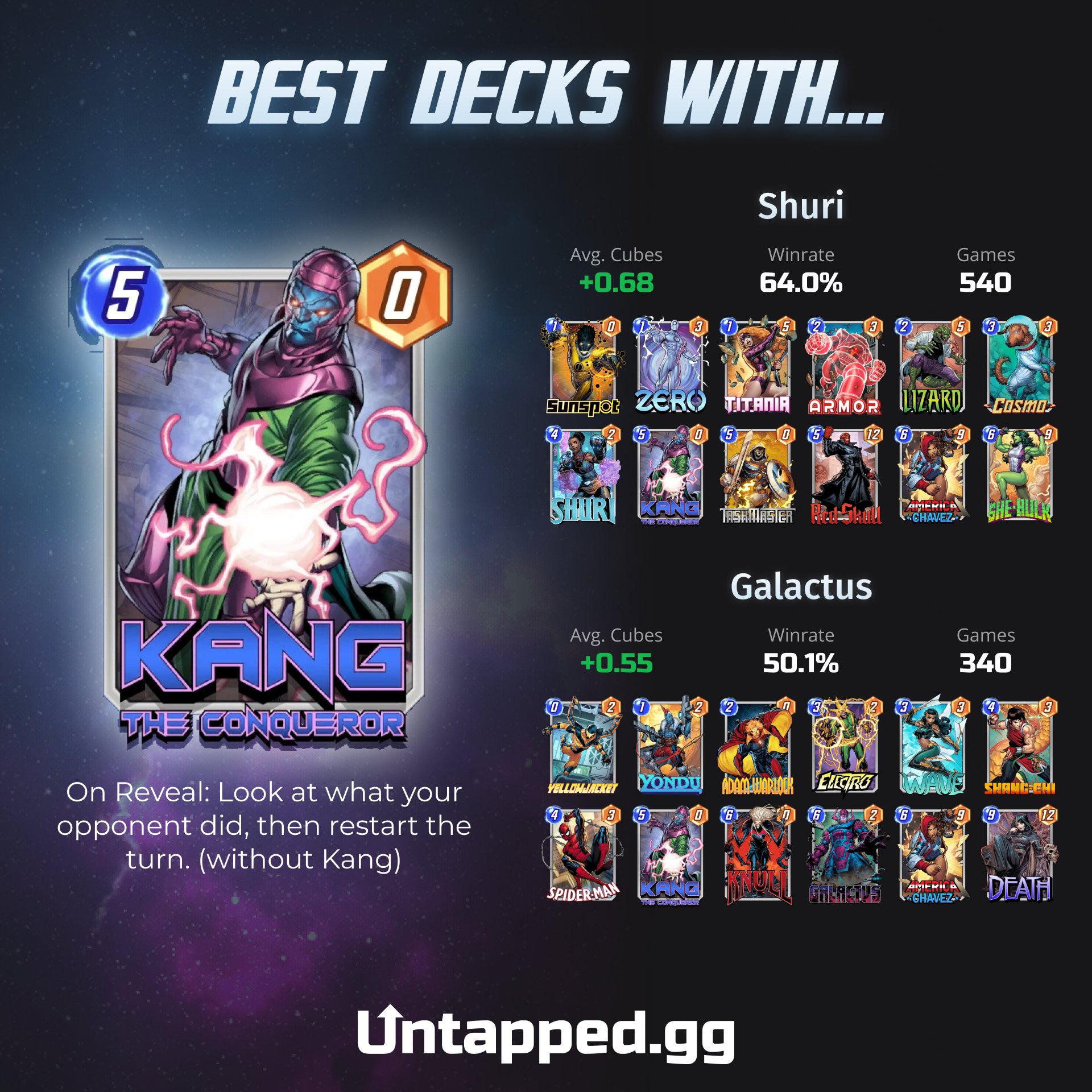 Kang Counter Deck for The Peak : r/marvelsnapcomp