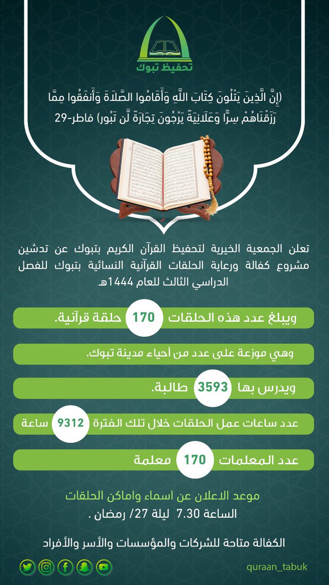 تعلن الجمعية الخيرية لتحفيظ القرآن الكريم عن تدشين مشروع كفالة ورعاية الحلقات القرآنية النسائية بتبوك

رابط 👇🏻:

docs.google.com/forms/d/e/1FAI…
#تبوك_الان 
<a href="/quraan_tabuk/">الجمعية الخيرية لتحفيظ القرآن الكريم بتبوك</a>