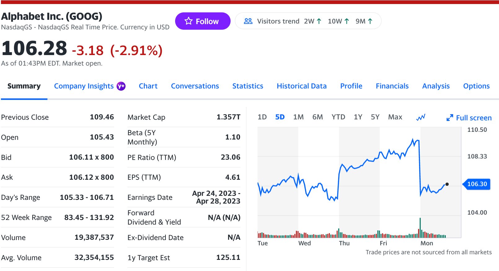 Google shop stock x