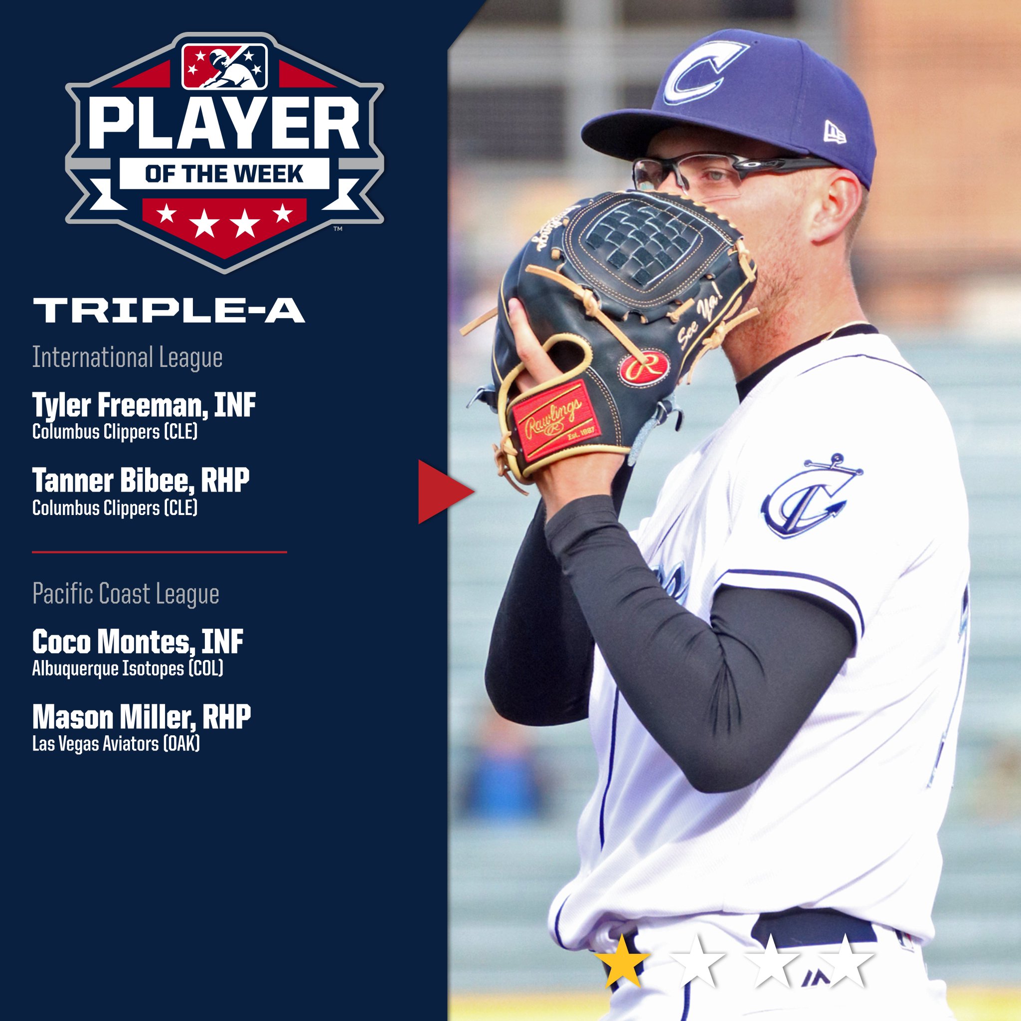 Minor League Baseball on Twitter "Tanner Bibee headlines TripleA