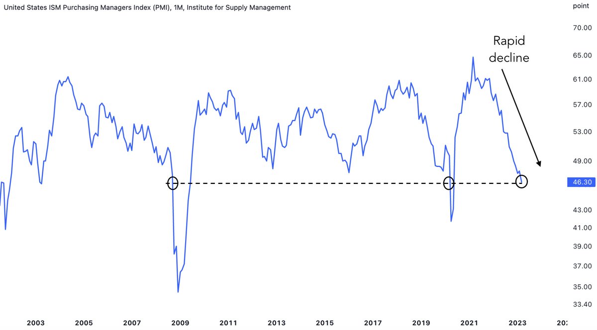 Game Of Trades On Twitter 2 ISM Manufacturing PMI A Widely Used game-of-trades-on-twitter-2-ism-manufacturing-pmi-a-widely-used