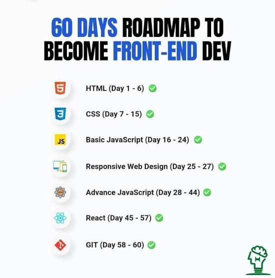 hmcoding's tweet image. All you need to get started as a frontend developer in only 60 days.