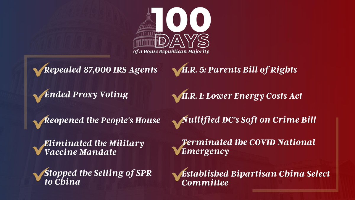 RepMeuser's tweet photo. In the first 100 days of the GOP majority, we’ve passed major energy reform, the Parents Bill of Rights, and legislation aimed at protecting against late-term abortions, making our streets safer, and defending our national security. The @HouseGOP is fighting for all Americans. https://t.co/AP9aQ7TAiY