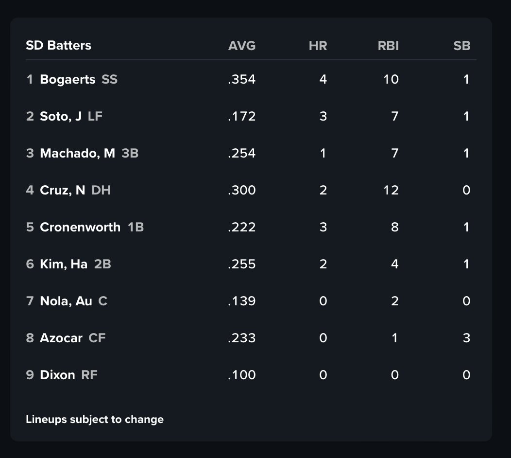 Friars On Base on Twitter "After the Padres release the news about