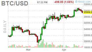 PnL_Punk's tweet photo. #Bitcoin: BTCUSD ( $BTCUSD) DOWN 2.5912%! Last at 29540.7285 #Crypto #MasterMetals https://t.co/UbIQoEDBPd https://t.co/mTf8iqVsOA