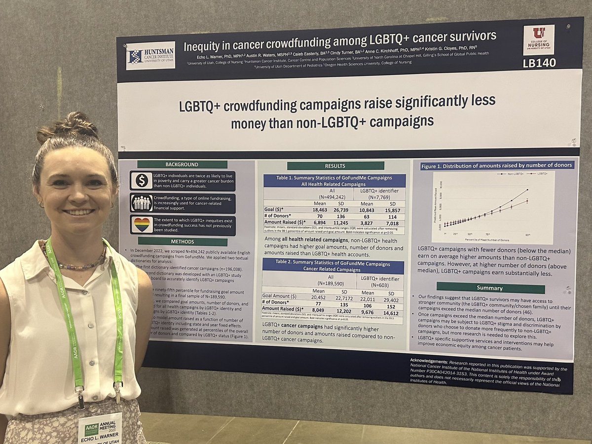 Inequalities in crowdfunding amounts💰 for #LGBTQIA cancer patients could affect their ability to access care & manage cost burdens from @WarnerEcho, @AustinH2O_, and team at @AACR.