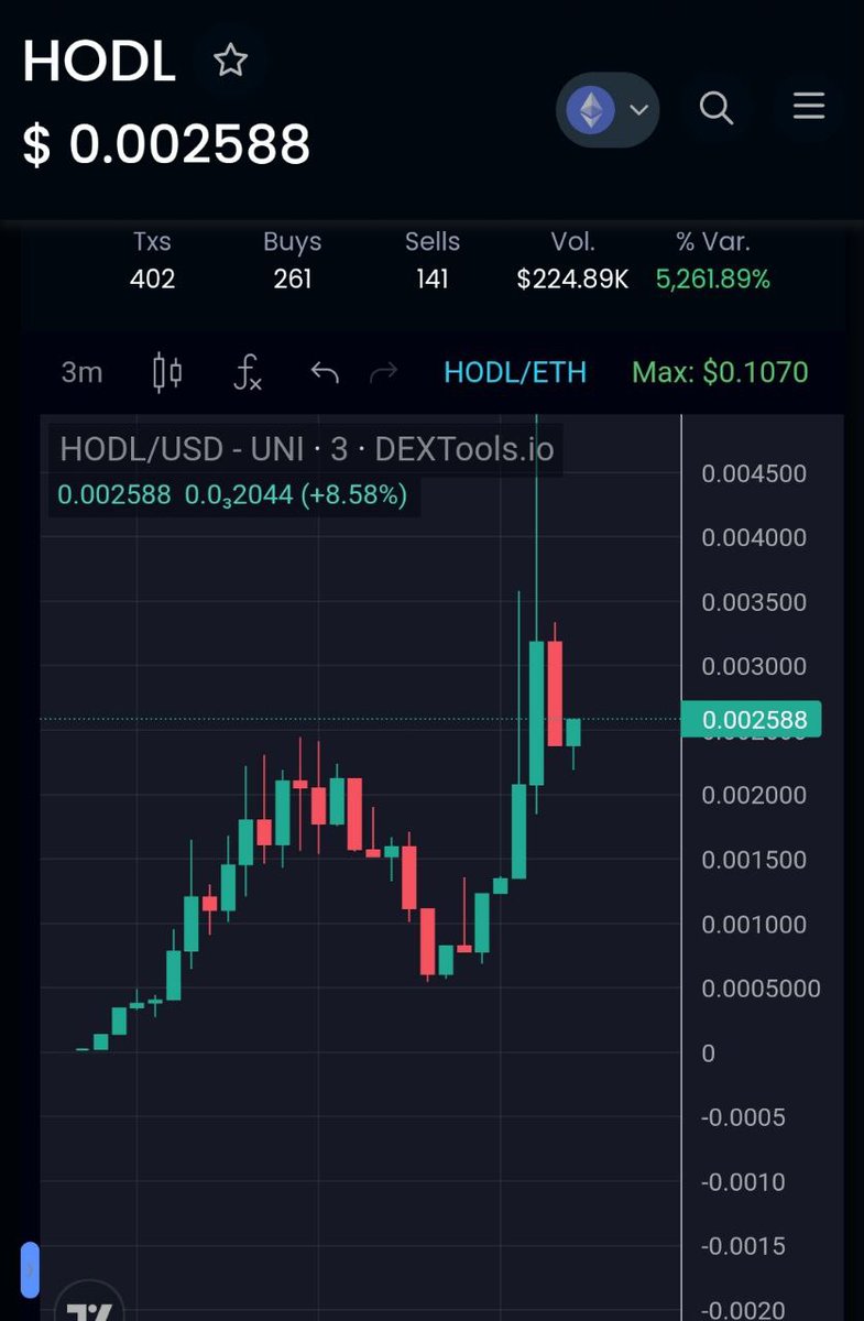 HODLerc20's tweet photo. /MAYTHEHODLBEWITHYOU #HODL https://t.co/vJAUHW1tC8