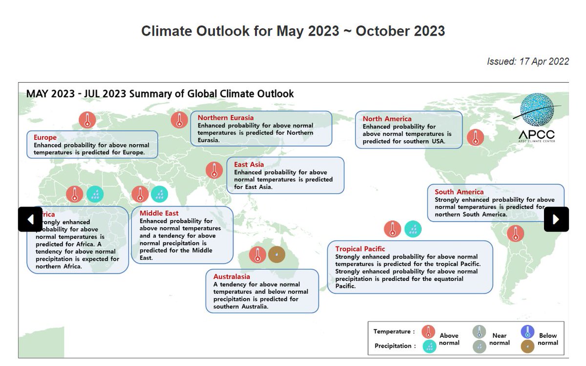 apcc21's tweet photo. Please take a look at our global summary graphics that show the probabilistic forecasts in an easy to understand format. #globalsummary #globaloutlook #probabilisticforecast #climateoutlook #APCC #seasonalforecast #climateinformation #prediction #MME #MultiModelEnsemble https://t.co/Jgw6OuQXvl