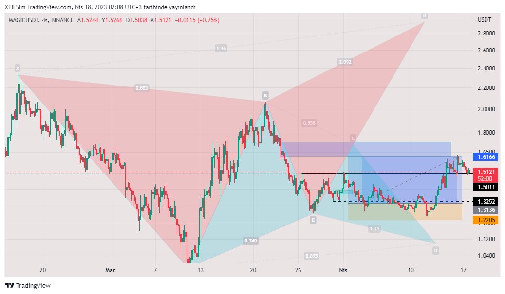 #magıc bir güncellemede buna geçelim bari tp alıp düzeltmeye geçmiş 😍🥳