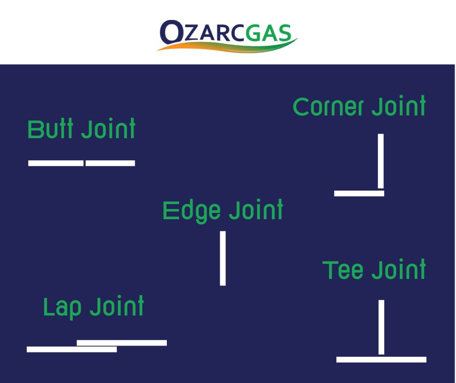 OzArcGas's tweet photo. There are 5 main types of Welding Joints... what's your go to? Let @OzarcGas help you find the right machine to get the job done: https://t.co/seTyyNAAgy #welding #weldingmachine #welder https://t.co/ahIGD3H7IQ