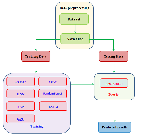 ATMJournal's tweet photo. Read our new article ▶️ “Research on the usability of different machine learning methods in visibility forecasting” by W. Wen et al. at https://t.co/FsZMiSLVCH From our latest #IssueATM Vol. 37 of @ATMJournal Now available! (1/2). https://t.co/WDghVfw3XQ