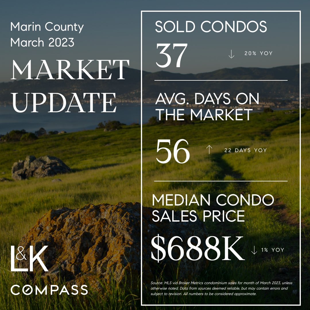 Market Update for Marin County. 🏠
Contact us with questions on the market. We're here to help!

Laura & Kristin Team
Laura Reinertsen, Kristin Sennett & Suzanne Hughes
DRE 01226087 | 01348547 | 02157456

#marincounty #marinrealestate #marketsnapshot