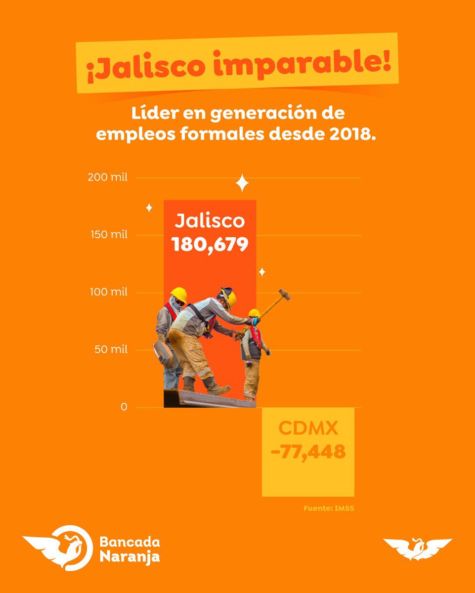 marioarguezc's tweet photo. https://t.co/wSP2E1CDFy