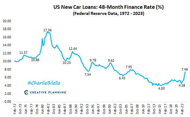 Charlie Bilello on Twitter: