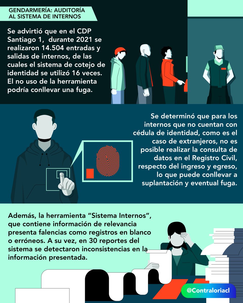 🔴Se realizó una auditoría al "Sistema Internos", destinado al control de la población penal en los establecimientos cerrados.

👉El informe bit.ly/3MJVgNY