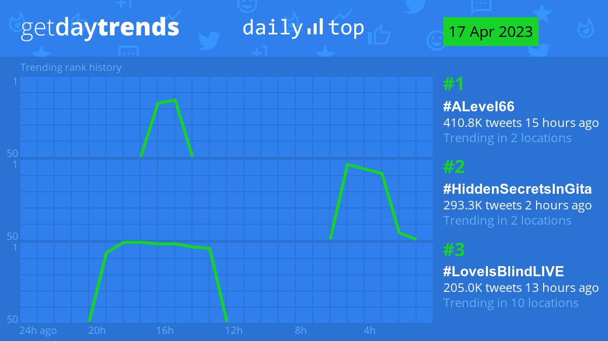 GetDayTrends tweet media
