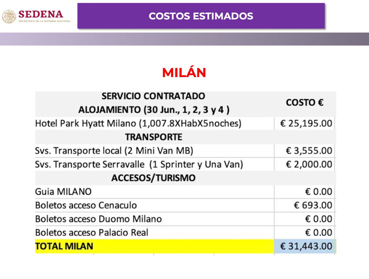 GuacamayanLeaks's tweet photo. Aquí los detalles de los itinerarios del bienestar del secretario #LuisCresencioSandoval #Sedena primero los pobres.

#GuacamayaLeaks
#GuacamayaNews

https://t.co/X3LZpGX3I4 https://t.co/649MhLFYcr