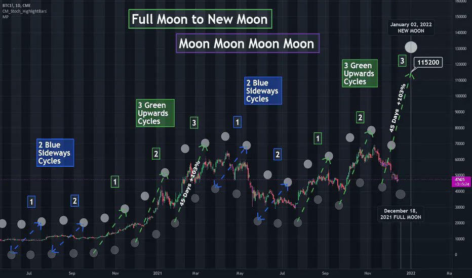 AMTbalance's tweet photo. "I didn't get to the top by wasting my time on distractions like planets. I focus on what matters: finding balance and making smart moves. That's why the #OvernightBalance method better. #TradingStrategy 💸📊 #BalanceMethod ⚖️📈" https://t.co/pWpD3hOScp