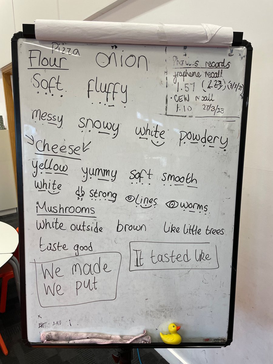 Y1WFA's tweet photo. Today we began our new Enquiry with a bang, well, it was more of a sizzle 🧑‍🍳. This morning we introduced our new key text “The Little Red Hen” and made a matching pizza alongside it. This afternoon we used adjectives to describe what our senses told us about it. #weareauthors https://t.co/rW3U959eXf