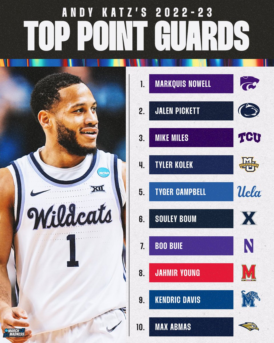 NCAA March Madness tweet media