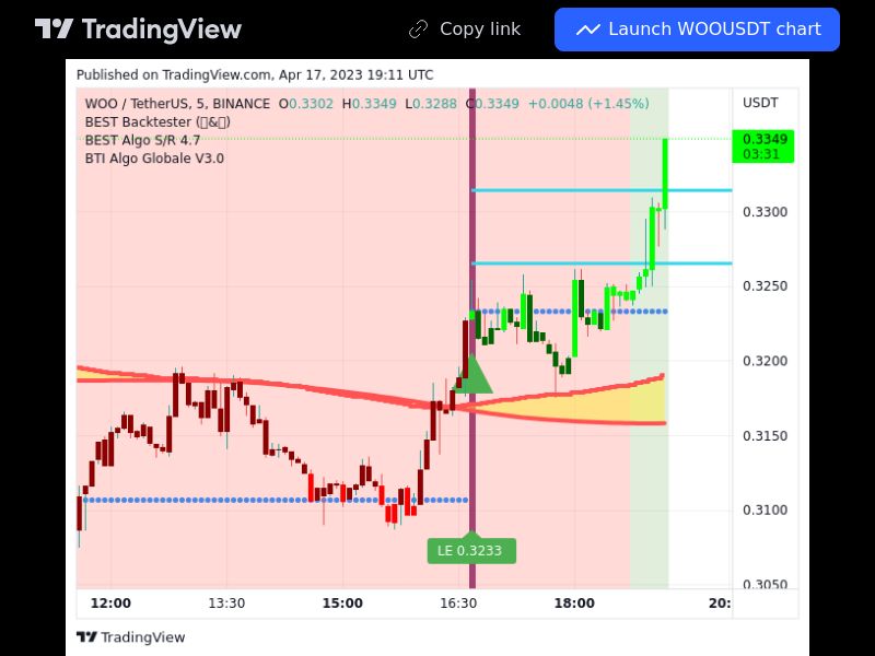 TradingView trade WOO 5 minutes