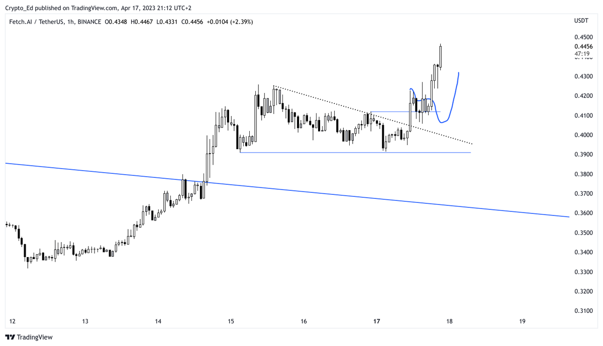 Ed_NL on Twitter "FET Pulled back exactly as I showed upfront. Now