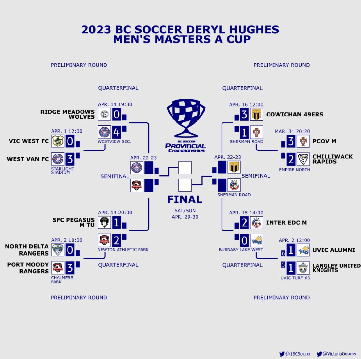 Vince Greco 🇨🇦 🇮🇹 ⚽️ ⚾️ 🥎 🥋 tweet media