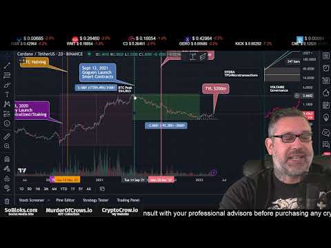 jasonappleton's tweet photo. Cardano To Number 1 - Here Is Why...
https://t.co/odhjoe65e0 https://t.co/HVmjQ6bmfE
