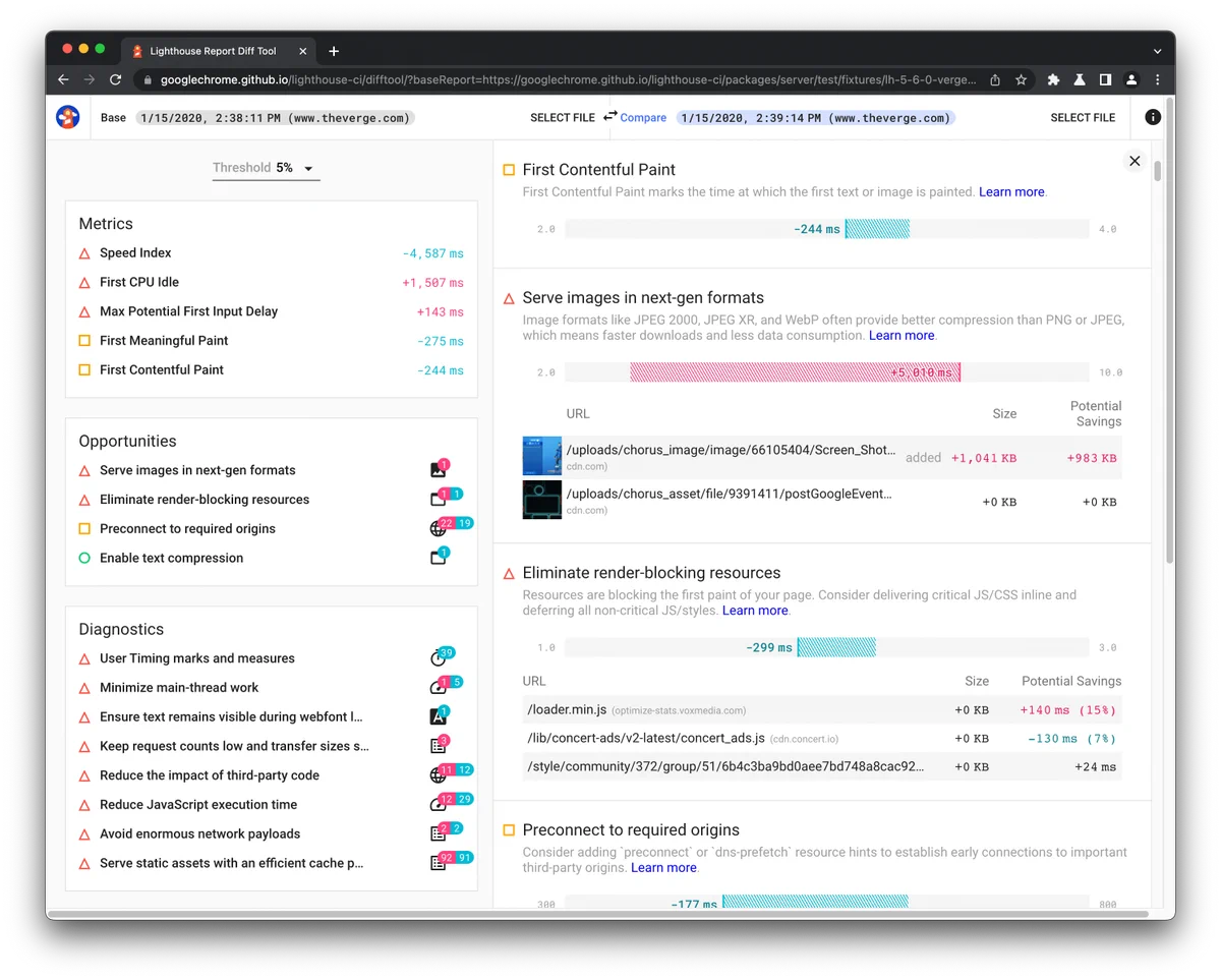 Detail diff view on "First Contentful Paint", "Serve images in next-gen formats" and "Eliminate render-blocking resources" differences in timing, observed transfer size and potential savings are called out.
