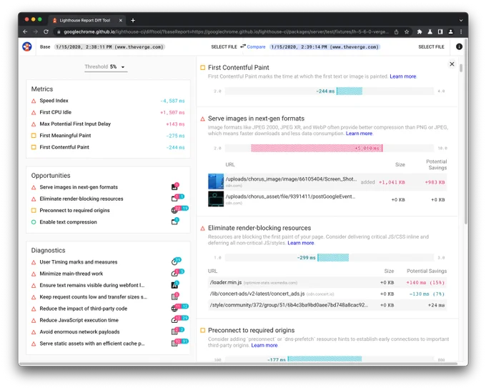 Detail diff view on "First Contentful Paint", "Serve images in next-gen formats" and "Eliminate render-blocking resources" differences in timing, observed transfer size and potential savings are called out.