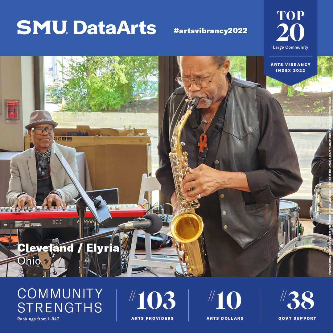 CuyahogaArts&Culture (@cuyartsc) on Twitter photo We are proud to share that Cleveland has been ranked among the top 20 Arts-Vibrant Large Communities in the 2022 <a href="/SMUDataArts/">SMU DataArts</a> Arts Vibrancy Index, scoring in the top 1% of communities on measurements of Arts Dollars! Read more here: culturaldata.org/learn/data-at-… We are proud to share that Cleveland has been ranked among the top 20 Arts-Vibrant Large Communities in the 2022 <a href="/SMUDataArts/">SMU DataArts</a> Arts Vibrancy Index, scoring in the top 1% of communities on measurements of Arts Dollars! Read more here: culturaldata.org/learn/data-at-…