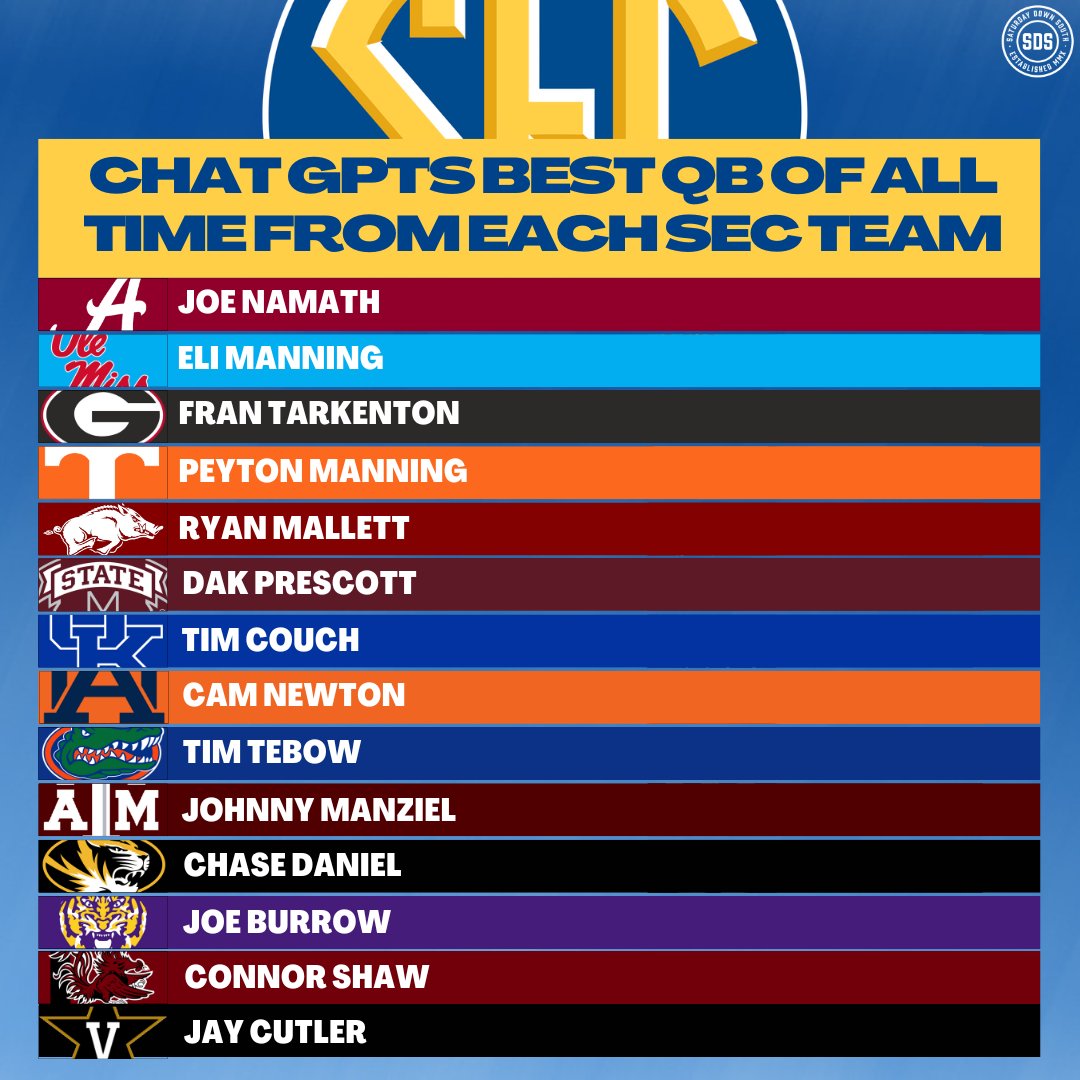 Saturday Down South On Twitter Chat GPT Ranked The Best QBs From Each saturday-down-south-on-twitter-chat-gpt-ranked-the-best-qbs-from-each