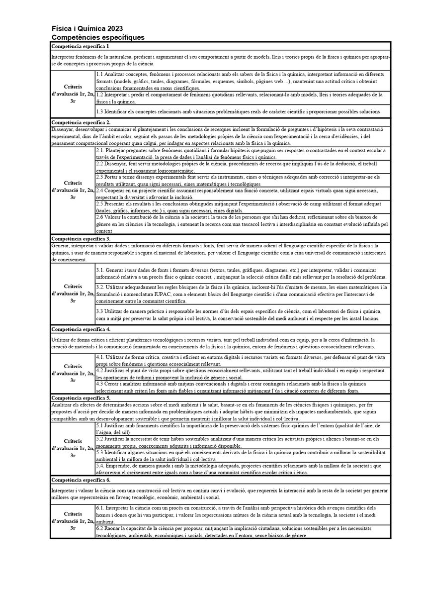 lapomadenewton's tweet photo. Programant va bé consultar àgilment competències, sabers, criteris... Adjunto 4 jpg per tenir-ho (quasi) tot en 2 fulls, de Física i Química. Si volguéssiu excel, us l’envio via mail. @felip_lorenzo @victorlopezsbd @nuriaperezlope3 @jdomenechca @jesus_gasco et al. En breu, BioGeo https://t.co/mUOCgIrIb9