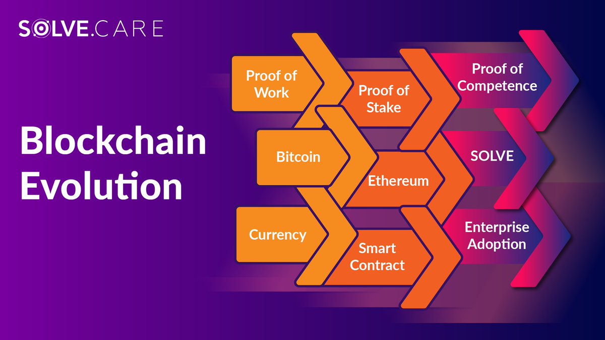 GodswillAsuquo7's tweet photo. It is worthy of note that Care Chain utilizes proof-of-competence, a unique mechanism developed by @Solve_Care, a platform that aims to improve the quality of healthcare services.👇

#SolveCare $SOLVE #CareChain #ProofOfCompetence #Web3 #EnterpriseAdoption #compliance #healthcare https://t.co/H3bXFQRSuo