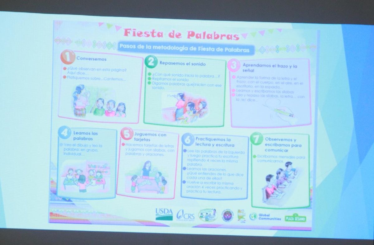 MineducGT's tweet photo. La #MinistraClaudiaRuíz participa junto a representantes de la Institución Asociación Proyecto de Desarrollo Santiago #PRODESSA en la presentación de resultados de los programas “Fiesta de Palabras” y “Yo te Apoyo”, implementados por dicha Asociación en 4 departamentos. https://t.co/1P1OhKWZKT