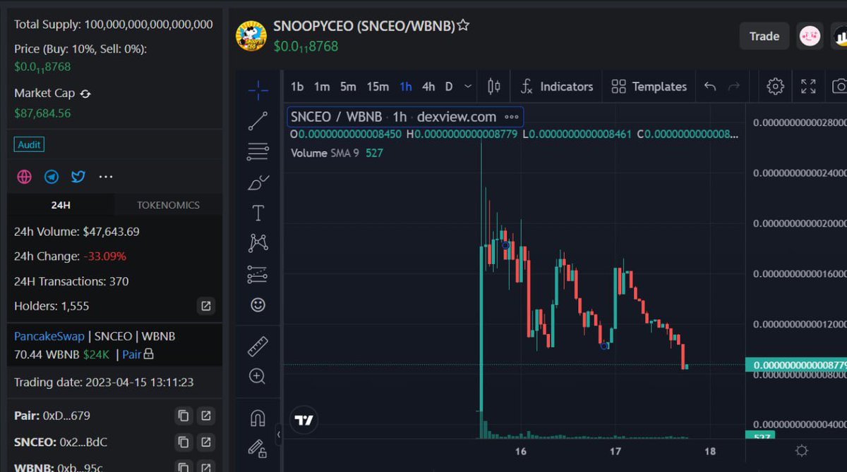🔸BscSuperAltcoinERC20 tweet media