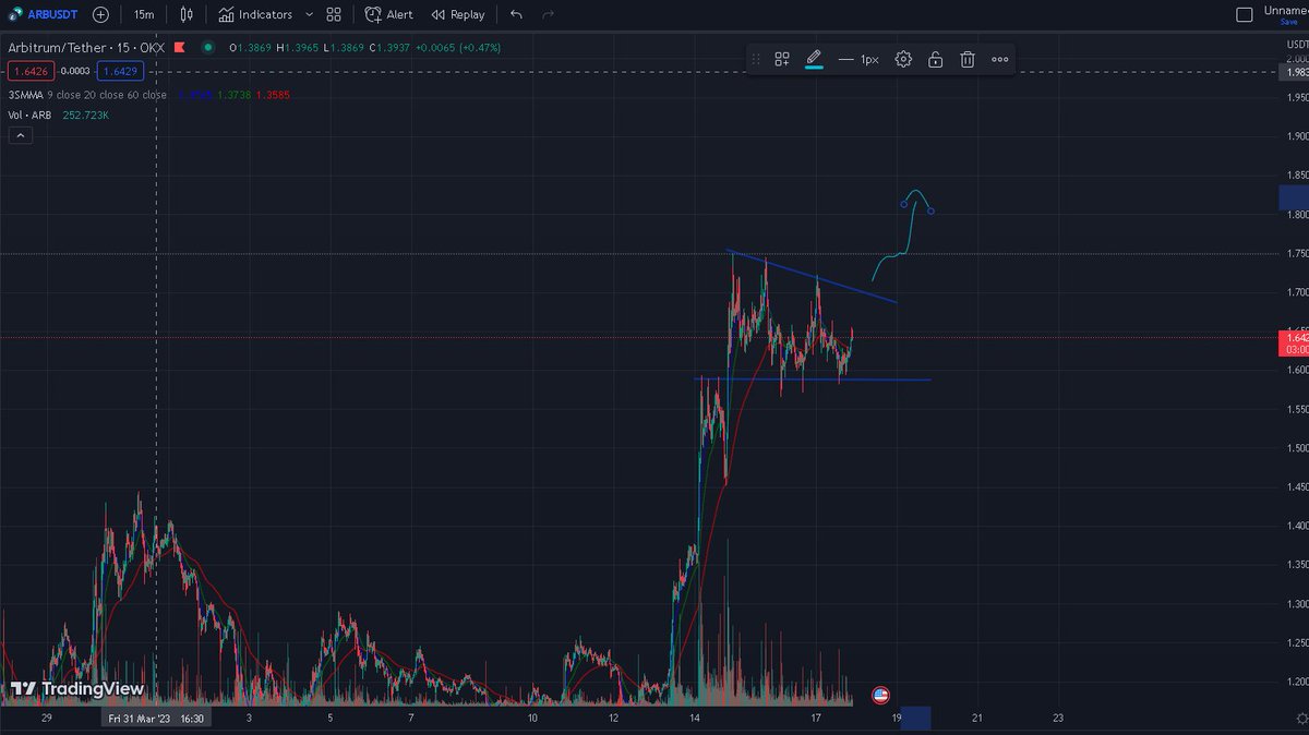 levintheone's tweet photo. $ARB seems ready for round two aswell https://t.co/ImbSrvEReG