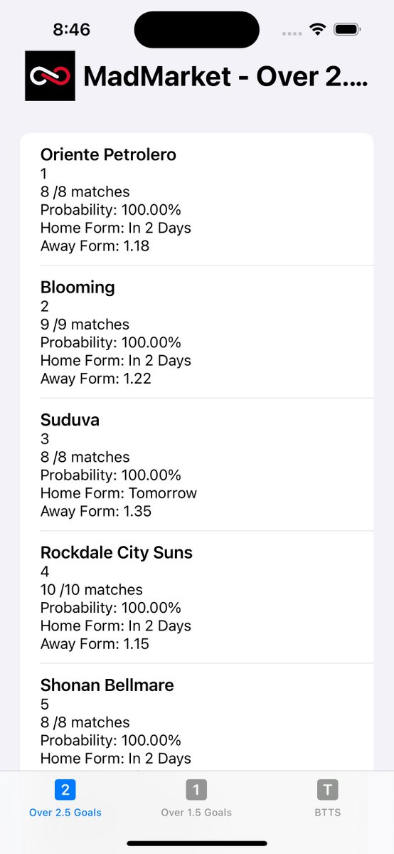 _madmarkets's tweet photo. 📣 Sneak peek! 🔥 A game-changing app is in development! 🚀

Get ready for:
✨ Over 2.5 Goals
✨ Over 1.5 Goals
✨ BTTS

Stay tuned for the ultimate betting assistant! 📱💡 #sportsbets #bettingtips #betting #sportsbets #bettingtips #bettingpicks #bets #sports #bettingtwitter https://t.co/4ICCogpS47