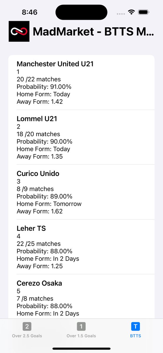 📣 Sneak peek! 🔥 A game-changing app is in development! 🚀

Get ready for:
✨ Over 2.5 Goals
✨ Over 1.5 Goals
✨ BTTS

Stay tuned for the ultimate betting assistant! 📱💡 #sportsbets #bettingtips #betting #sportsbets #bettingtips #bettingpicks #bets #sports #bettingtwitter