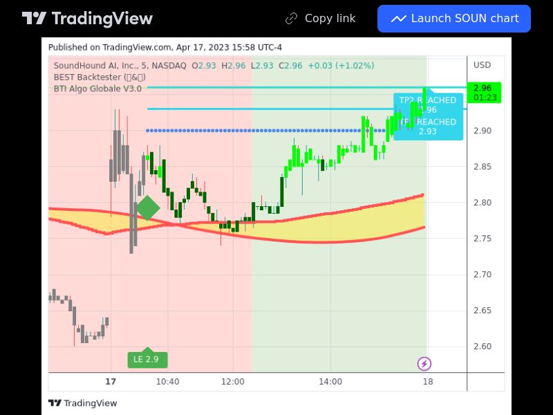 TradingView trade SOUN 5 minutes