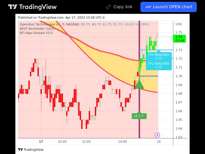 TradingView trade OPEN 5 minutes