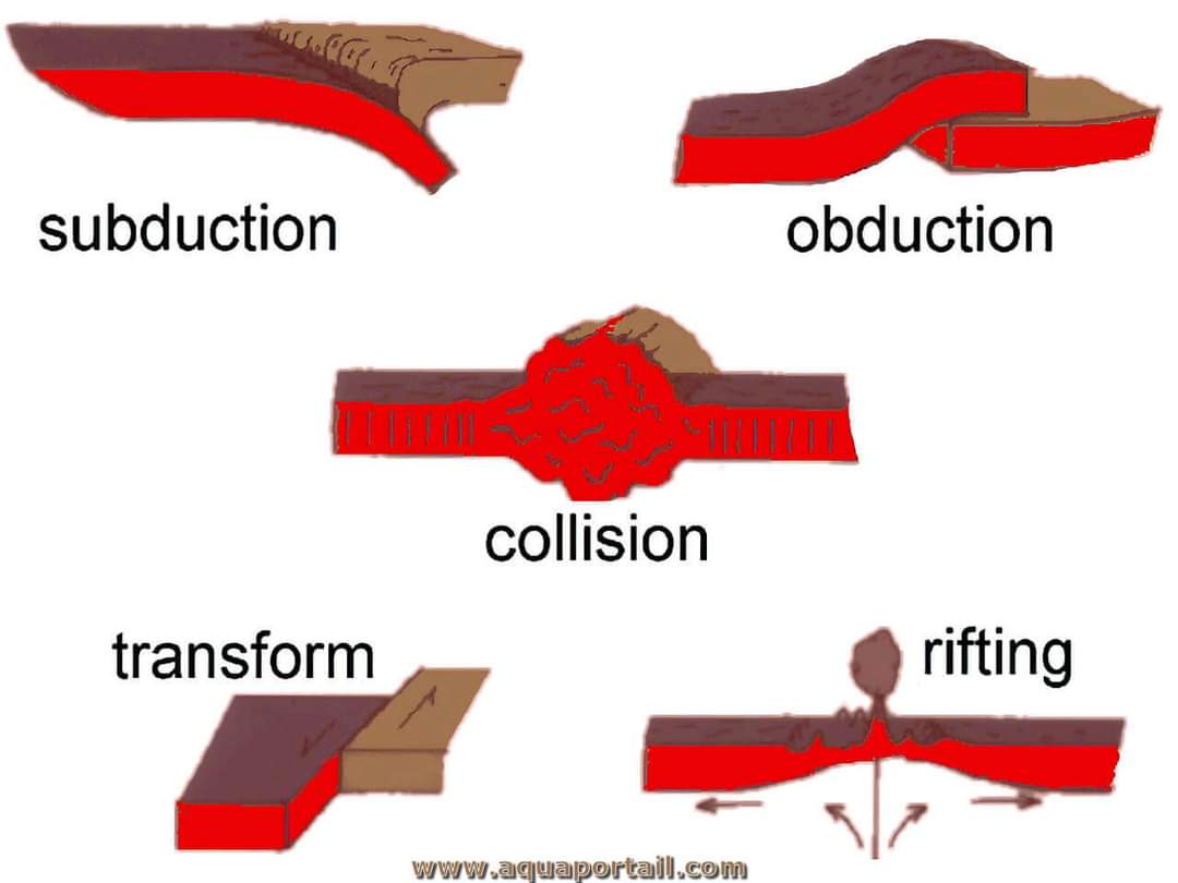 Hold up... Not once was I ever taught obduction. Did I sleep through this lecture? I can think of many other terms I've learned, seen, read about but obduction is not one at all, not even with island arks.
