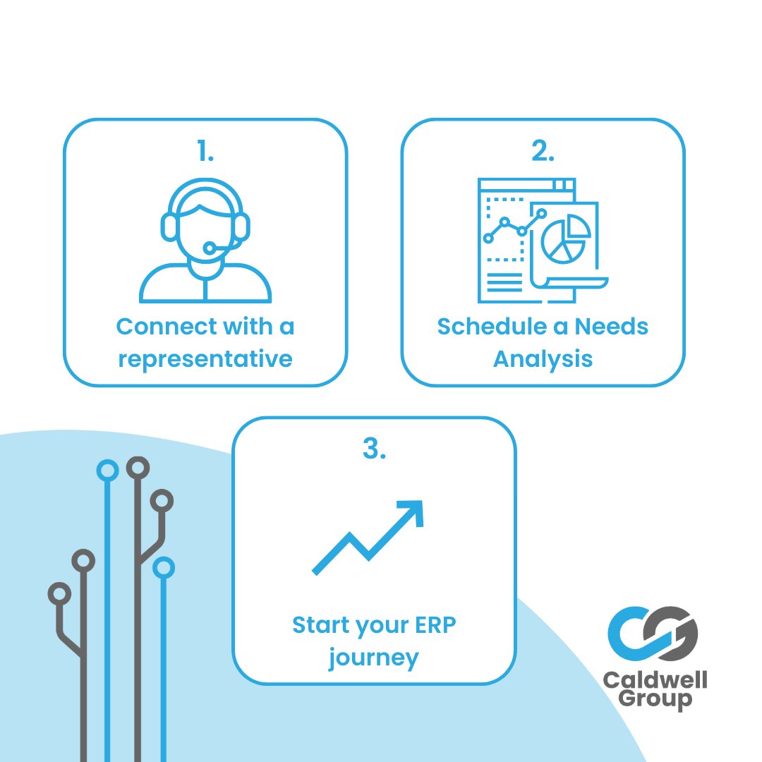 _caldwellgroup's tweet image. We make it as easy as possible for you to get the best ERP support 😉
-
-
-
#SYSPROERP #ERP #Business #Manufacturing #TheWoodlands #ManufacturingTech #BusinessSoftware #Distribution #SoftwareSupport #ERPConsultant #CaldwellGroup