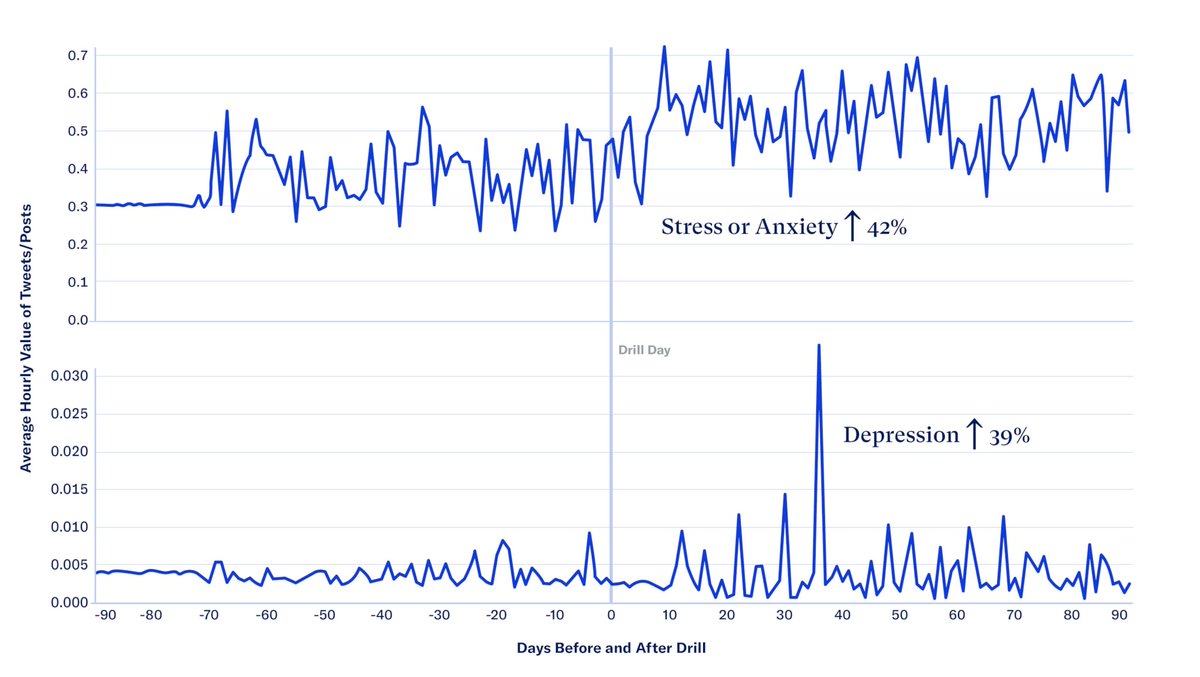 Fox2Sierra LLC tweet media