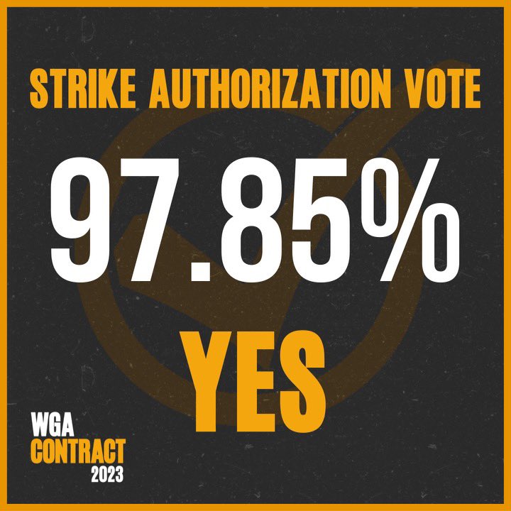 WGAEast's tweet photo. WGA members have authorized a strike by 97.95%. Writers are ready for a deal from the studios that allows writers to share in the success of the content they create and build a stable life #WGAStrong https://t.co/3b9yIwH0ul