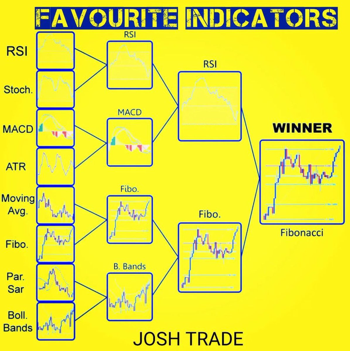 الفيبوناتشي يكسب

#التحليل_الفني
#الاسهم
#البورصة
#شارت
#الأسواق_المالية